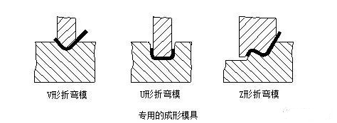 钣金加工中数控折弯加工零件范围及加工精度参数的详细解答-银川朱凯数据管理与咨询有限公司
