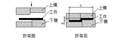 钣金加工中数控折弯加工零件范围及加工精度参数的详细解答-银川朱凯数据管理与咨询有限公司