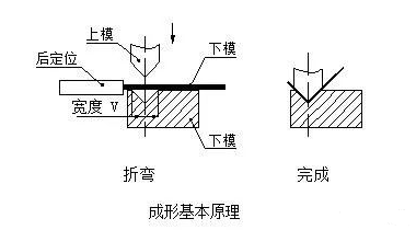 钣金加工中数控折弯加工零件范围及加工精度参数的详细解答-银川朱凯数据管理与咨询有限公司