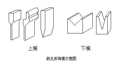 钣金加工中数控折弯加工零件范围及加工精度参数的详细解答-银川朱凯数据管理与咨询有限公司