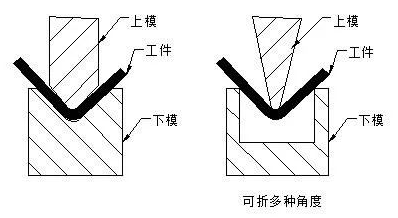 钣金加工中数控折弯加工零件范围及加工精度参数的详细解答-银川朱凯数据管理与咨询有限公司