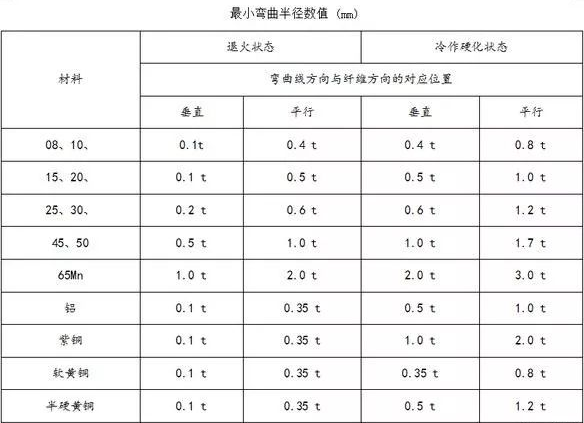 钣金加工中数控折弯加工零件范围及加工精度参数的详细解答-银川朱凯数据管理与咨询有限公司