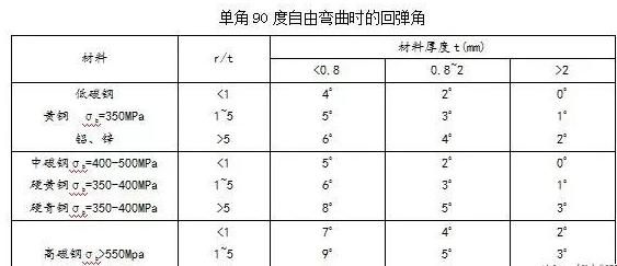 钣金加工中数控折弯加工零件范围及加工精度参数的详细解答-银川朱凯数据管理与咨询有限公司