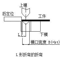 钣金加工中数控折弯加工零件范围及加工精度参数的详细解答-银川朱凯数据管理与咨询有限公司
