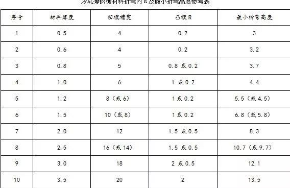钣金加工中数控折弯加工零件范围及加工精度参数的详细解答-银川朱凯数据管理与咨询有限公司