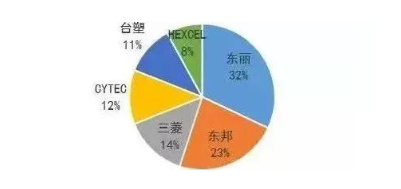 涉及钣金加工行业、全球领先的高客户设备-银川朱凯数据管理与咨询有限公司 涉及钣金加工行业、全球领先的高客户设备-银川朱凯数据管理与咨询有限公司