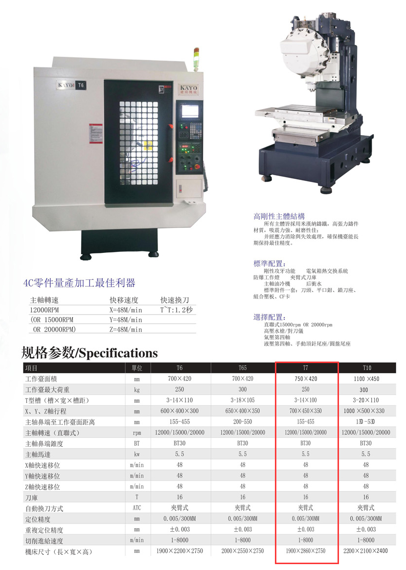 CNC-T7-银川朱凯数据管理与咨询有限公司 CNC-T7-银川朱凯数据管理与咨询有限公司